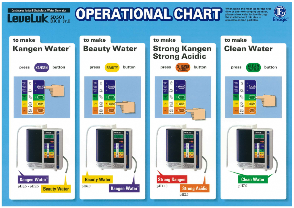 How to Use Kangen LeveLuk SD501, SD501P | Operational Chart